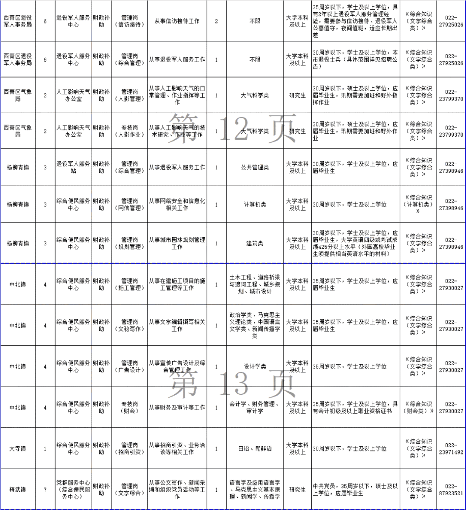 248個崗位！天津這些事業(yè)單位招人！部分崗位不限應屆！