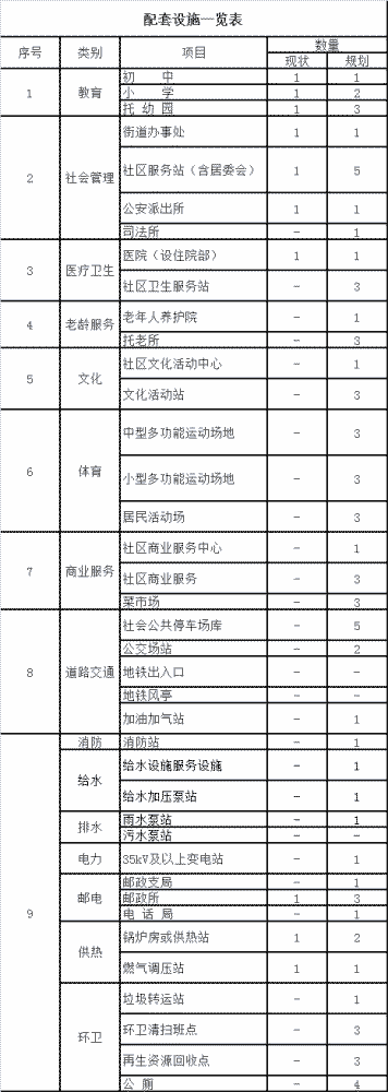 “一帶一心三片區(qū)”空間布局！“濱城”這兒擬打造特色樂(lè)園小鎮(zhèn)