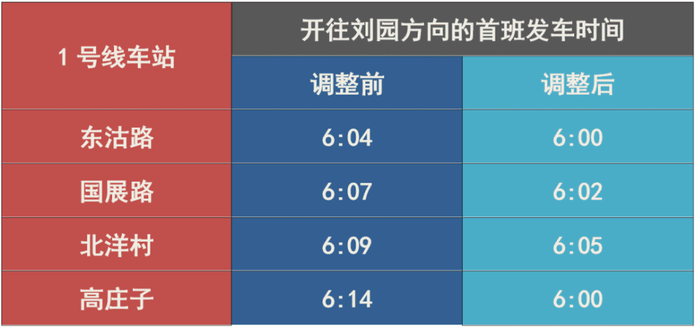 再上5天就放假！天津人的這些福利提前發(fā)放！