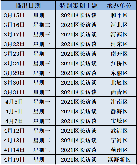 期待！今年6月，天津這一國際交流中心將投用！