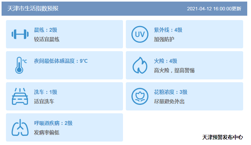 @天津人，今晚風(fēng)大，明天降溫！