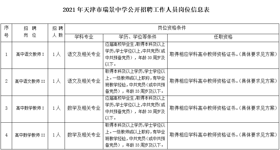 速看! 天津一大波單位招人！上百個崗位在向你招手~