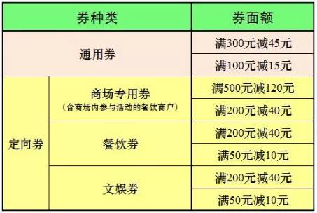 總額500萬元！天津這個區(qū)要發(fā)消費券啦！搶搶搶??！