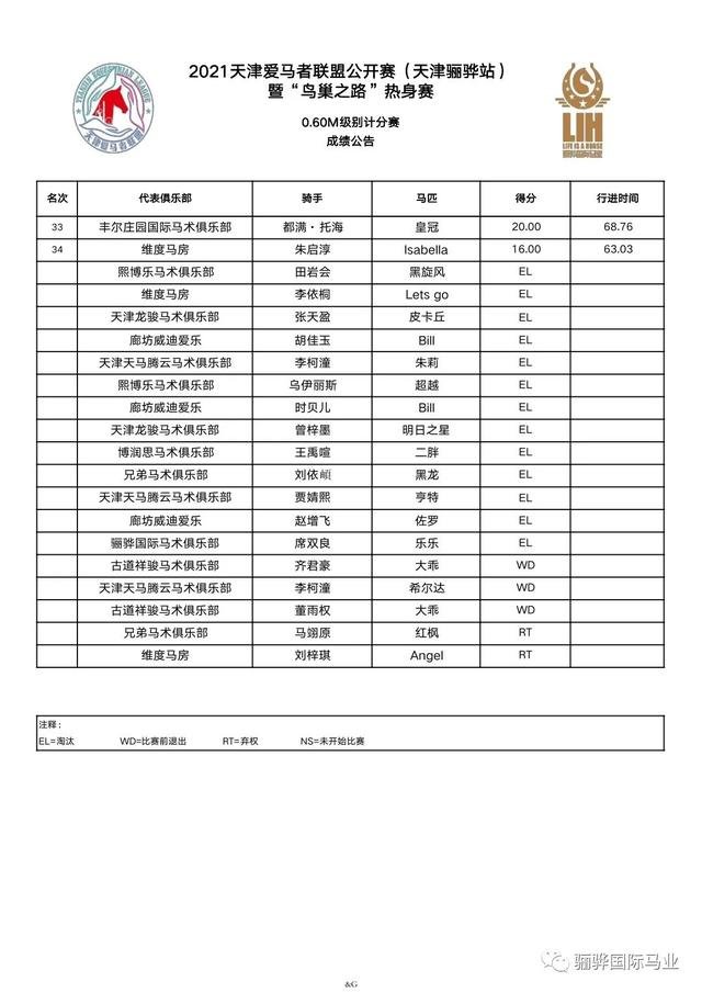 鳥巢之路熱身賽成績(jī)冊(cè)