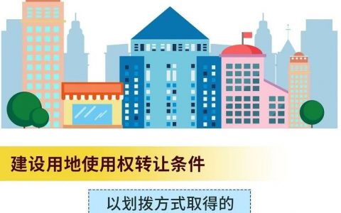 【一圖讀懂】完善建設(shè)用地使用權(quán)轉(zhuǎn)讓、出租、抵押二級市場，這么做→