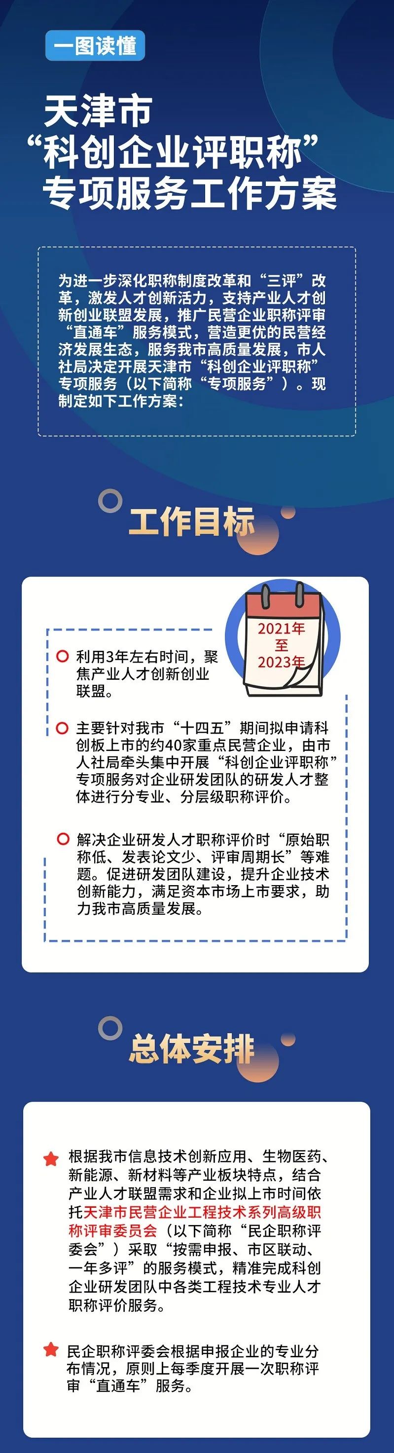 【一圖讀懂】“科創(chuàng)企業(yè)評(píng)職稱(chēng)”專(zhuān)項(xiàng)服務(wù)來(lái)啦！如何申報(bào)看這里！