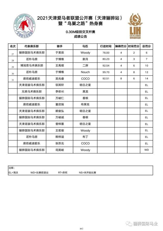 鳥巢之路熱身賽成績(jī)冊(cè)