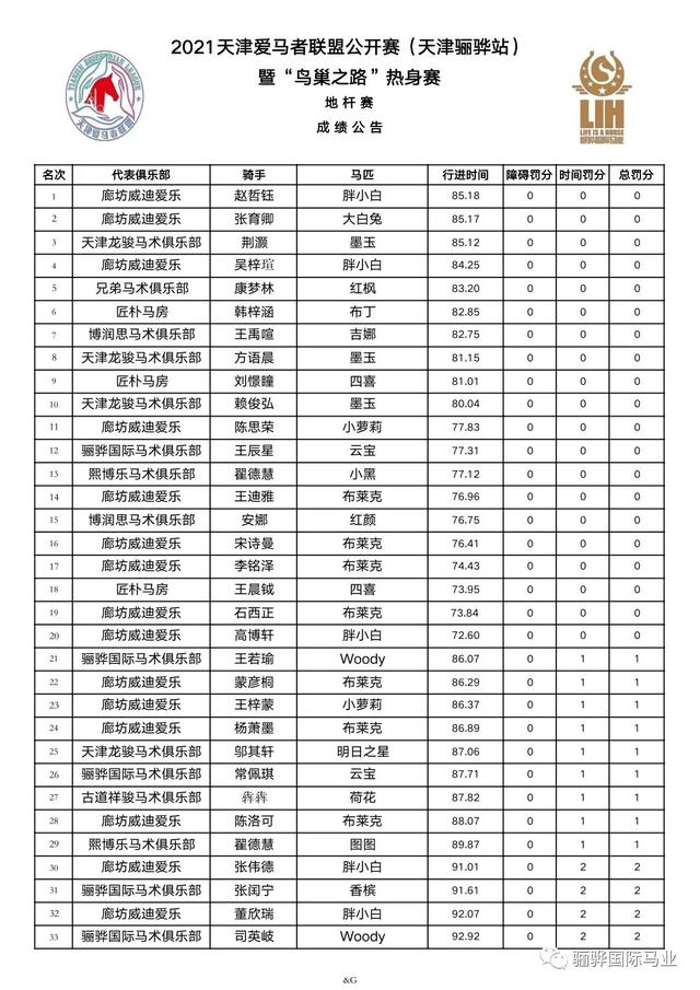 鳥巢之路熱身賽成績(jī)冊(cè)