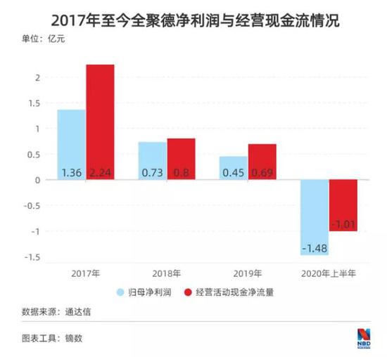 天津最后一家全聚德關(guān)門(mén)！官方回應(yīng)