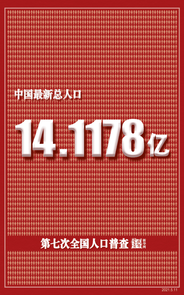 中國最新總人口，14.1178億人！