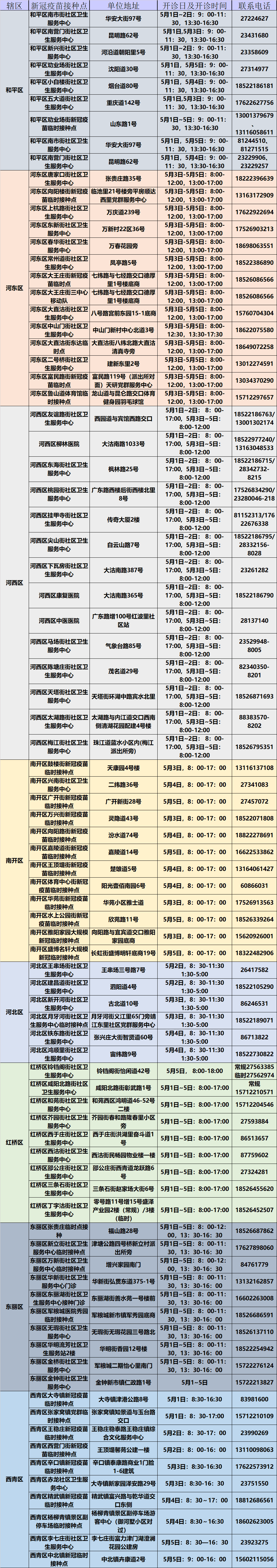 “五一”期間，天津新冠疫苗接種點名單來了！