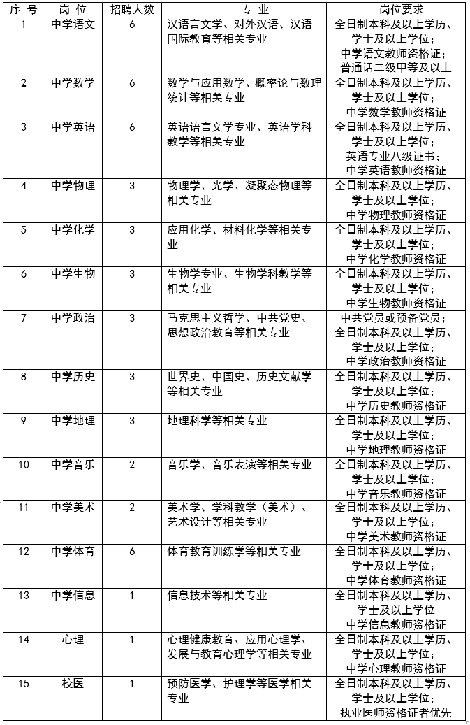 2021年天津市自立中學(xué)教師招聘49人公告