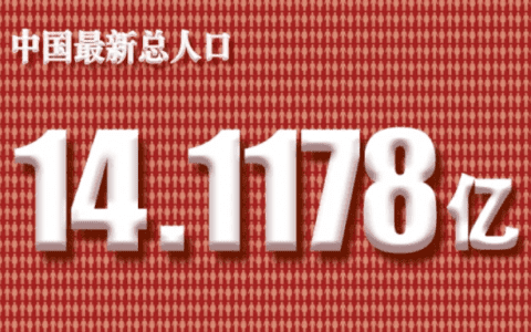 中國最新總?cè)丝冢?4.1178億人！