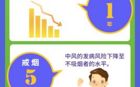 和煙癮做個了斷