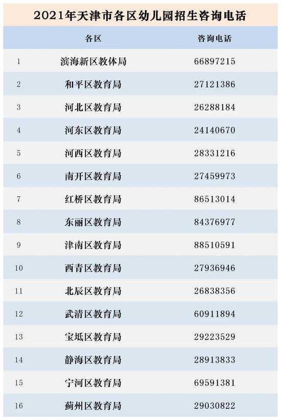 天津今年都有哪些幼兒園招生？詳細信息來了！