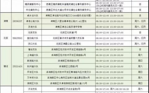 【交通】天津周末交通違章處理窗口（時間+地點+電話）