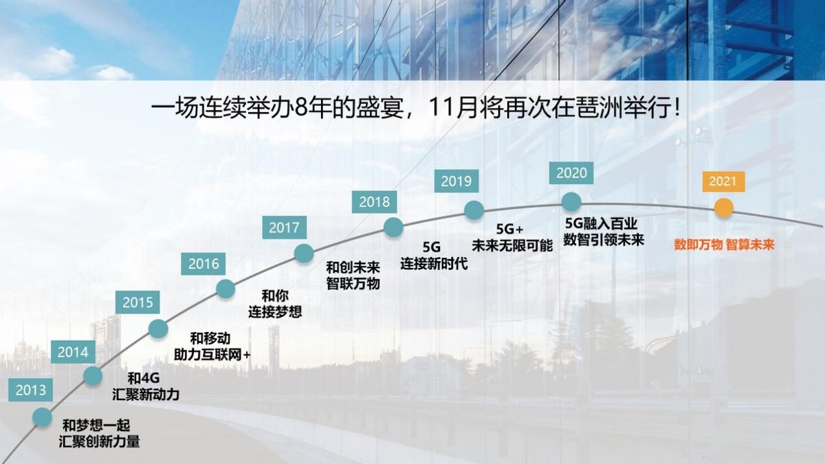 2021中國移動全球合作伙伴大會即將開幕