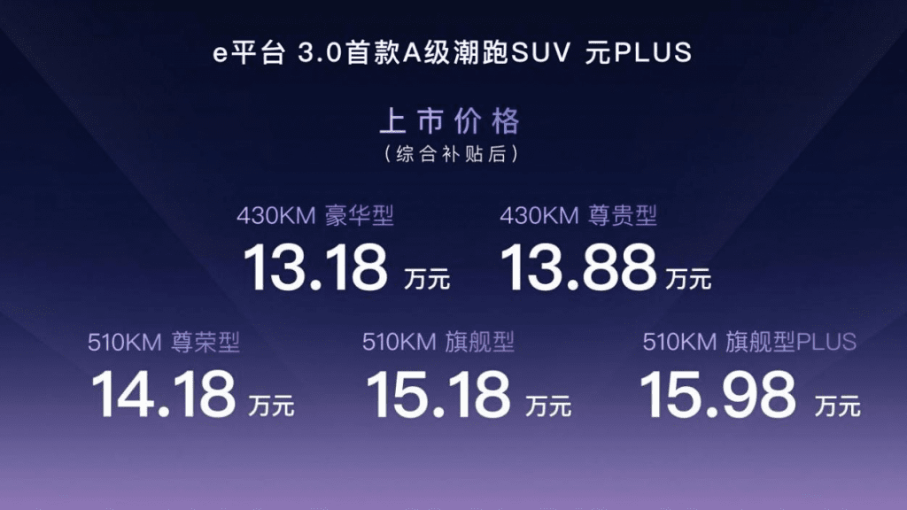 e平臺3.0首款A(yù)級潮跑SUV，比亞迪元PLUS上市，售價13.18-15.98萬元