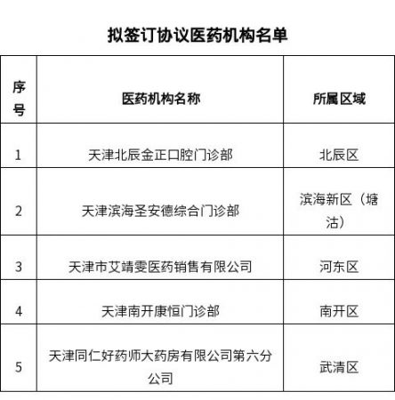 @天津人，在這些地方看牙、買藥，能用醫(yī)保啦！