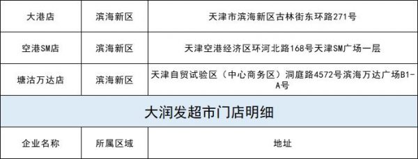 每斤15.23元 涉及110個超市網(wǎng)點 今起本市投放凍豬肉儲備