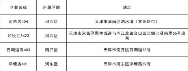 每斤15.23元 涉及110個超市網(wǎng)點 今起本市投放凍豬肉儲備