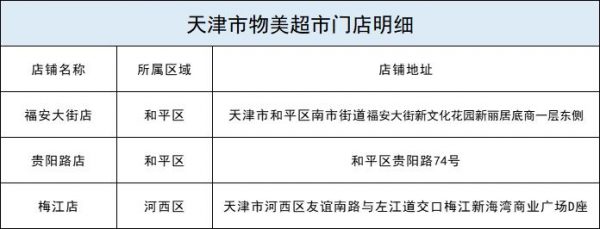 每斤15.23元 涉及110個超市網(wǎng)點 今起本市投放凍豬肉儲備