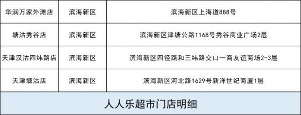 每斤15.23元 涉及110個超市網(wǎng)點 今起本市投放凍豬肉儲備