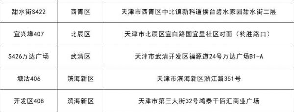 每斤15.23元 涉及110個超市網(wǎng)點 今起本市投放凍豬肉儲備