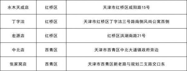 每斤15.23元 涉及110個超市網(wǎng)點 今起本市投放凍豬肉儲備