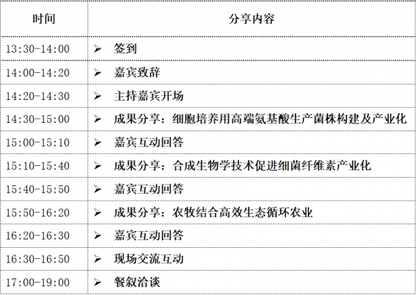 科技成果轉(zhuǎn)化大講壇第二期——“合成生物學(xué)專場”，26日我們不見不散