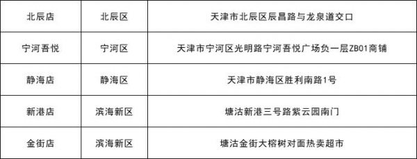 每斤15.23元 涉及110個超市網(wǎng)點 今起本市投放凍豬肉儲備