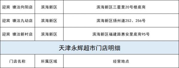 每斤15.23元 涉及110個超市網(wǎng)點 今起本市投放凍豬肉儲備