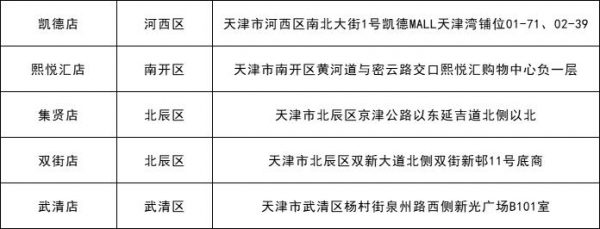 每斤15.23元 涉及110個超市網(wǎng)點 今起本市投放凍豬肉儲備