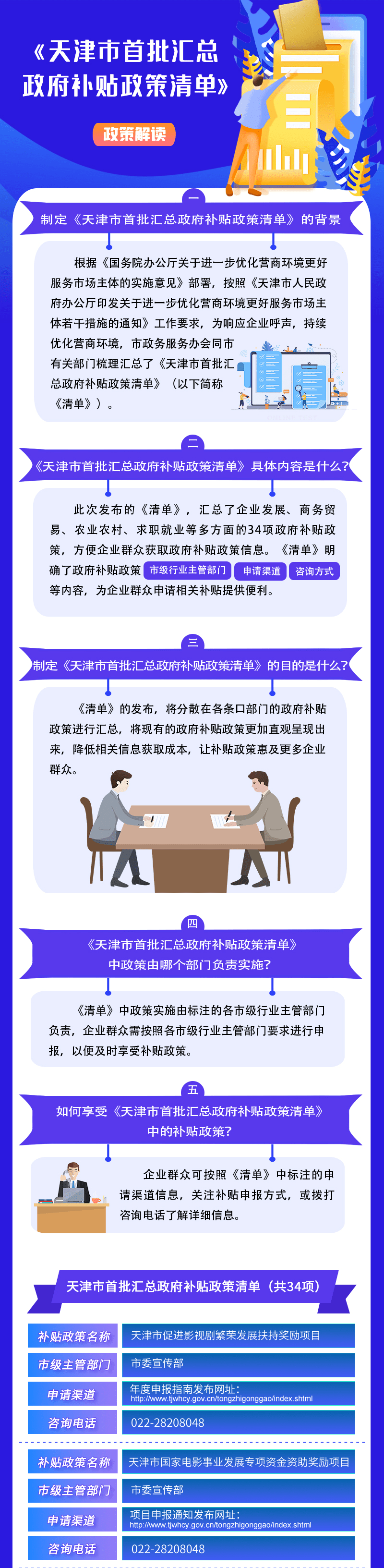 天津市首批匯總政府補(bǔ)貼政策清單