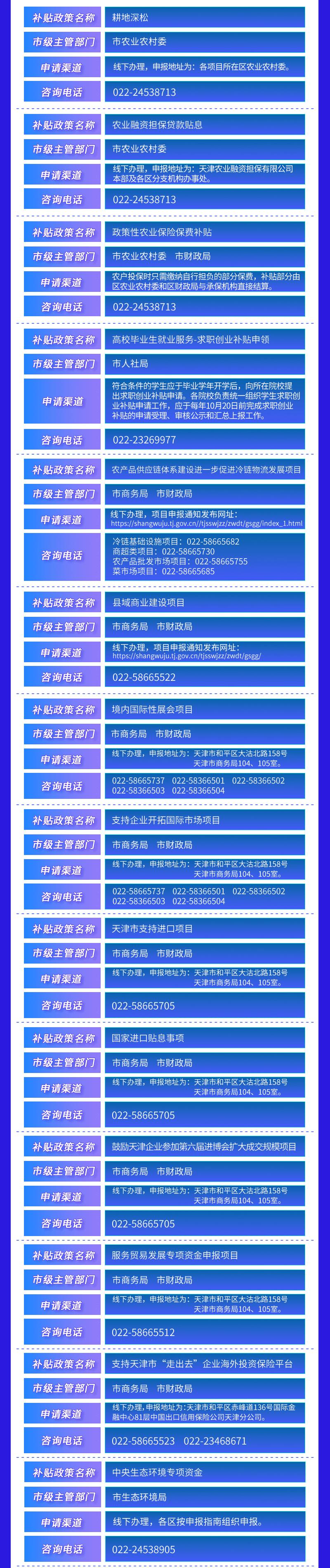 天津市首批匯總政府補(bǔ)貼政策清單