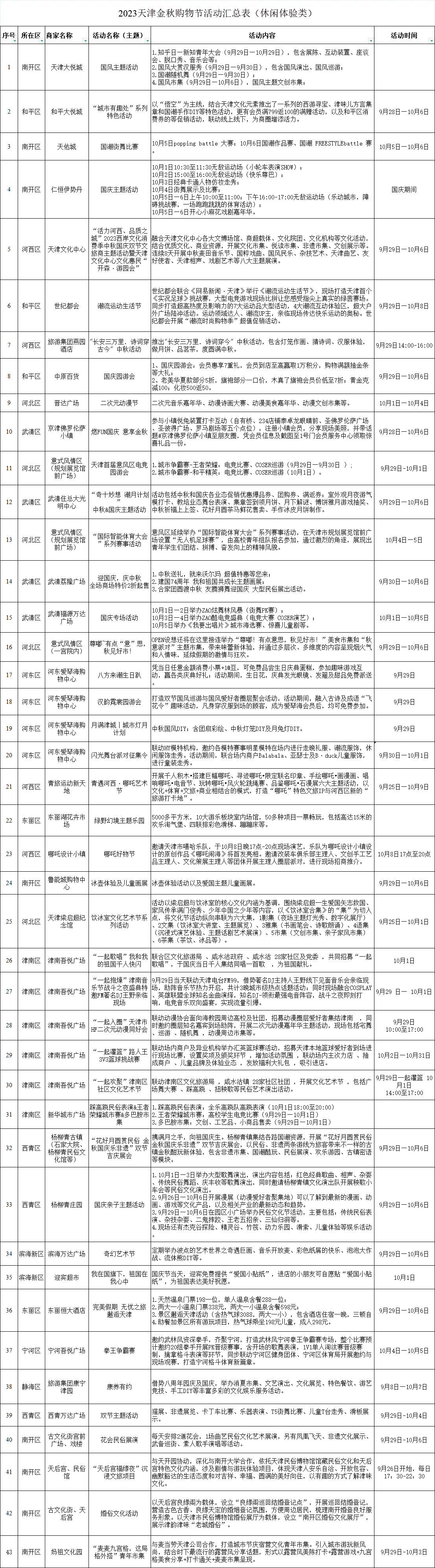 2023天津金秋購物節(jié)活動(dòng)清單新鮮出爐 速速收藏