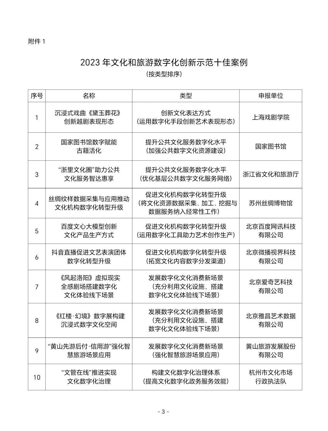 中新天津生態(tài)城圖書檔案館《智能機(jī)器人在圖書館中的應(yīng)用》入選文旅部數(shù)字化創(chuàng)新示范案例