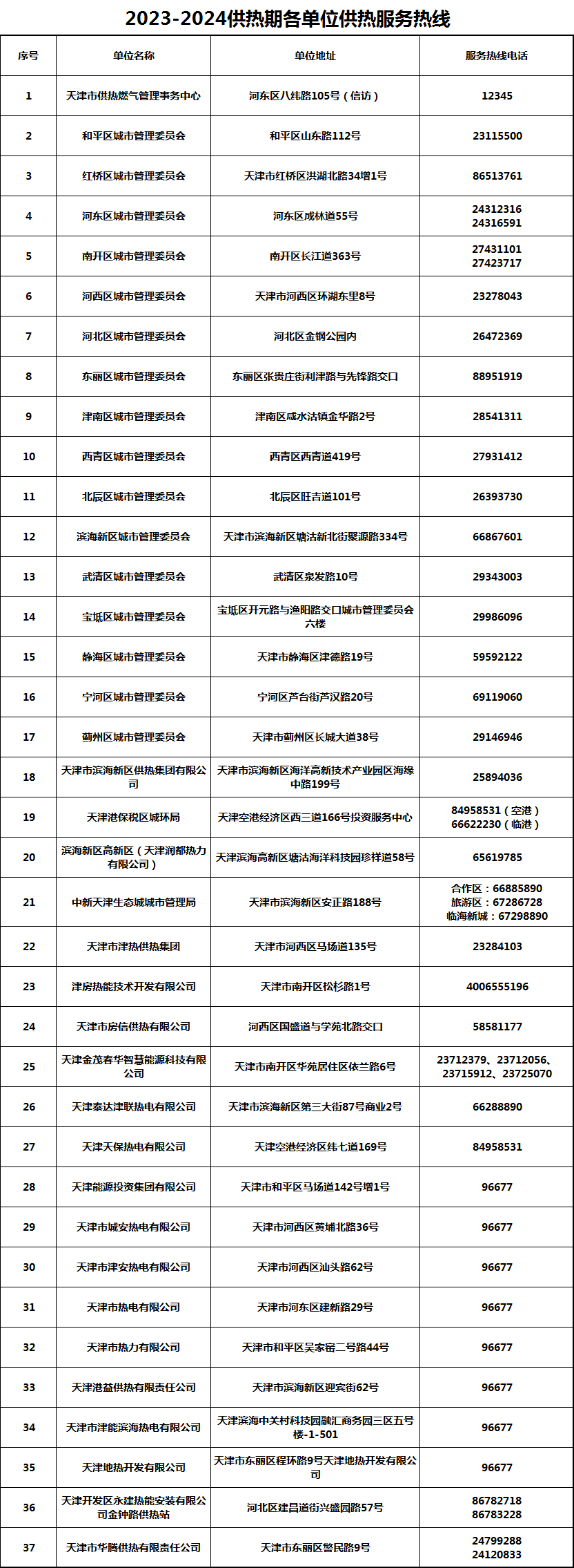 事關供暖，這些問題解決辦法來了→