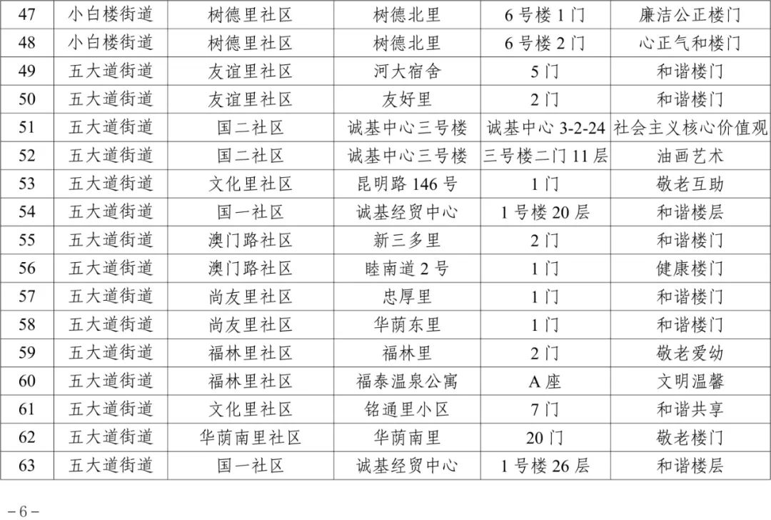 100余個(gè)樓門獲評(píng)！看看是否有你家！