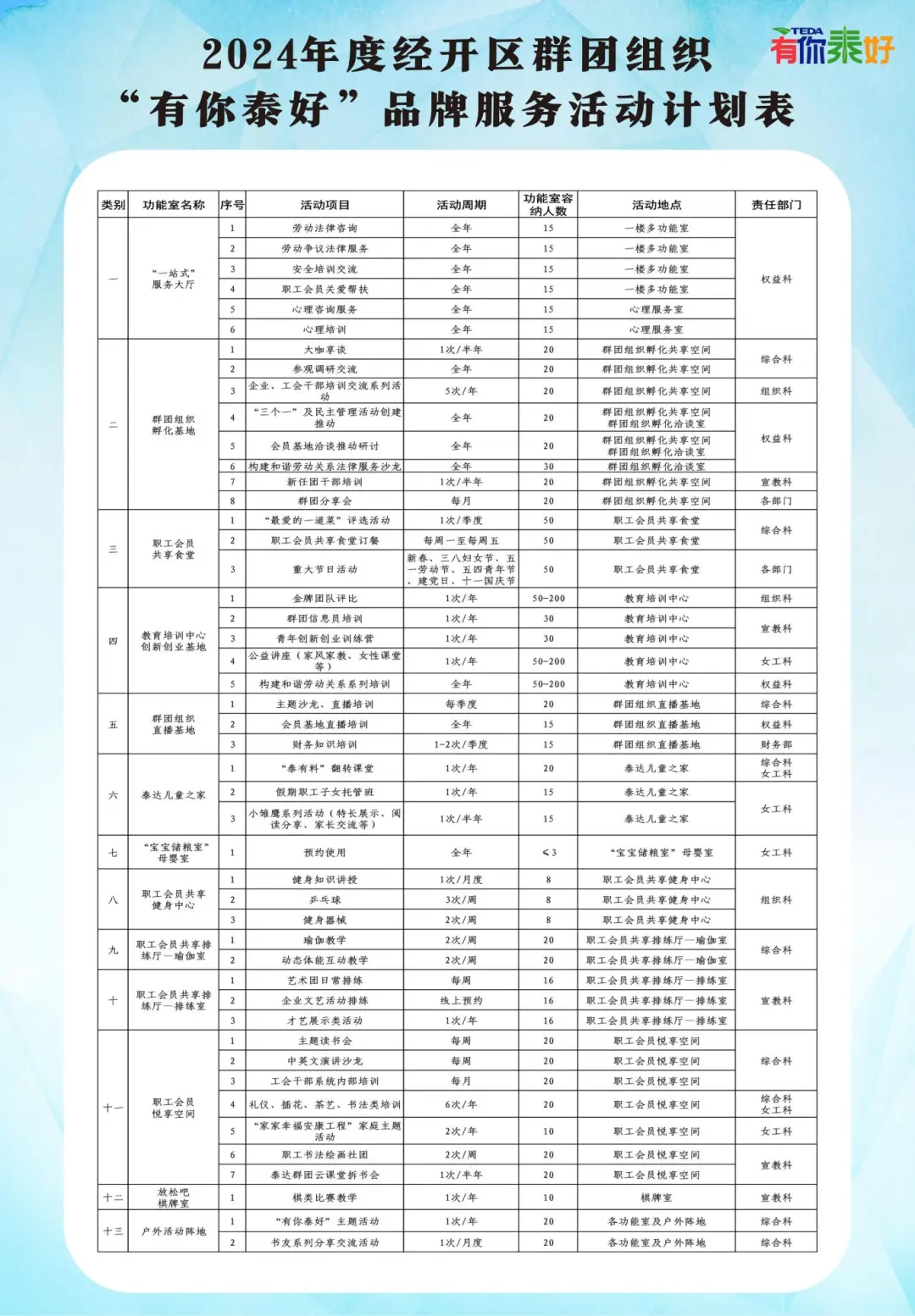 新服務(wù)，新體驗！群團組織“有你泰好”品牌47項服務(wù)等你來體驗！