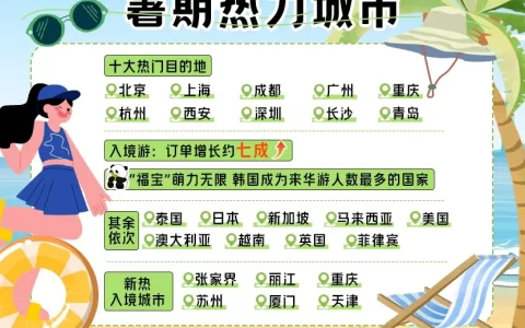 暑假旅游呈“三高三低”特征 濱城三大主題公園成熱門，門票訂單量全國第四