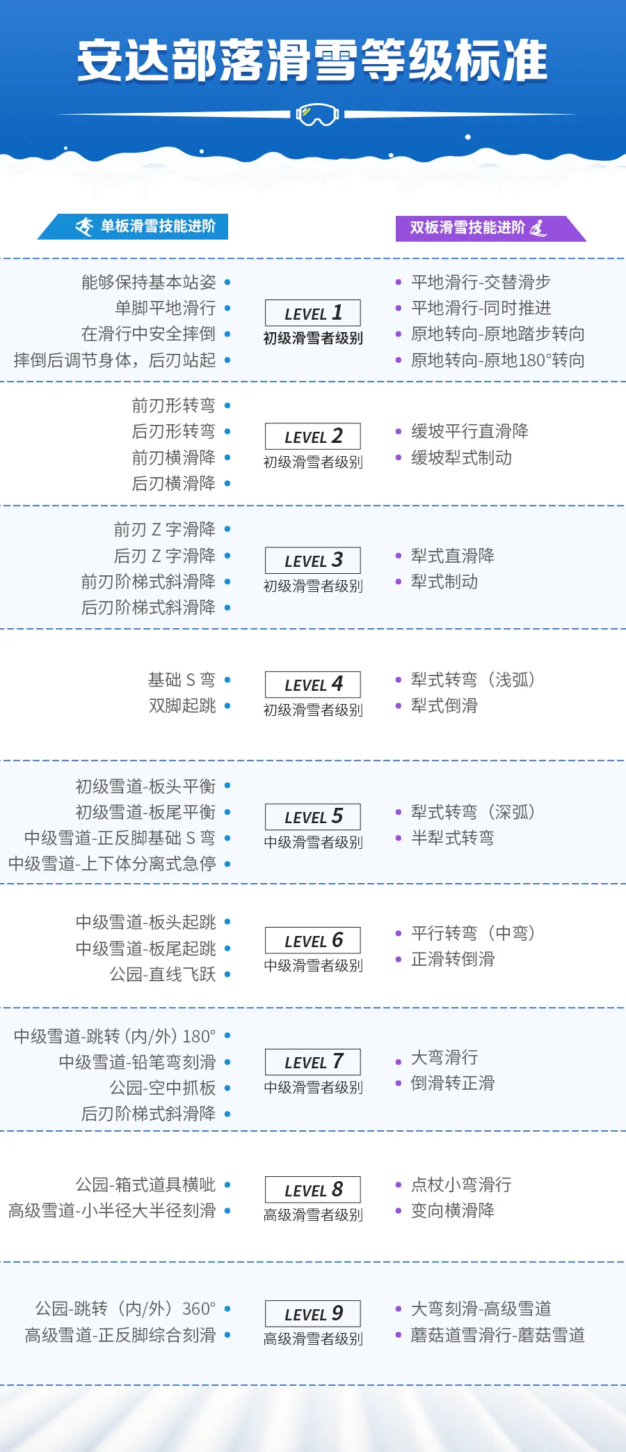 最后2天！政府補(bǔ)貼700元，暢享5天4晚青少年滑雪冬令營(yíng)，手慢無(wú)！