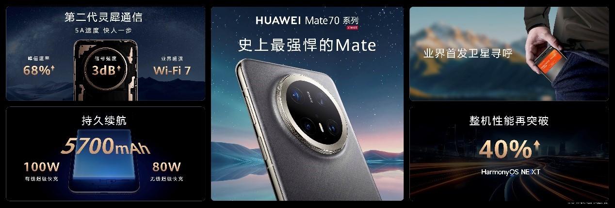 華為Mate 70系列首銷人氣爆棚，全國多地華為門店上演搶購潮